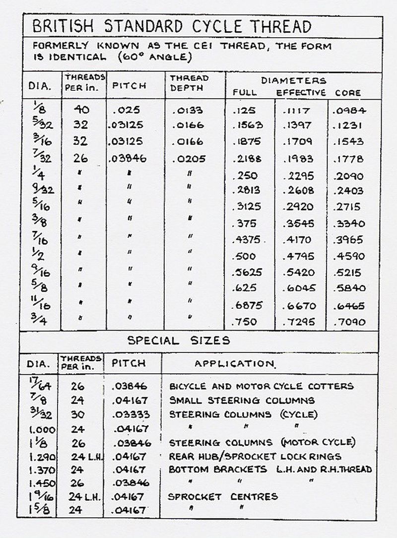 british standard thread chart        
        <figure class=